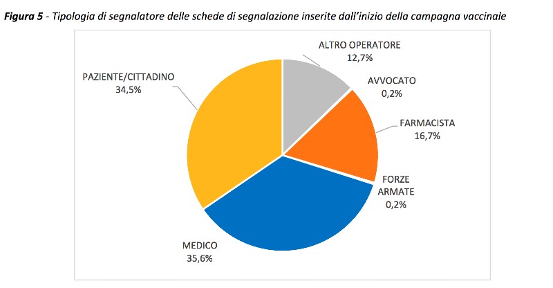 rapporto annuale sicurezza vaccini COVID-19