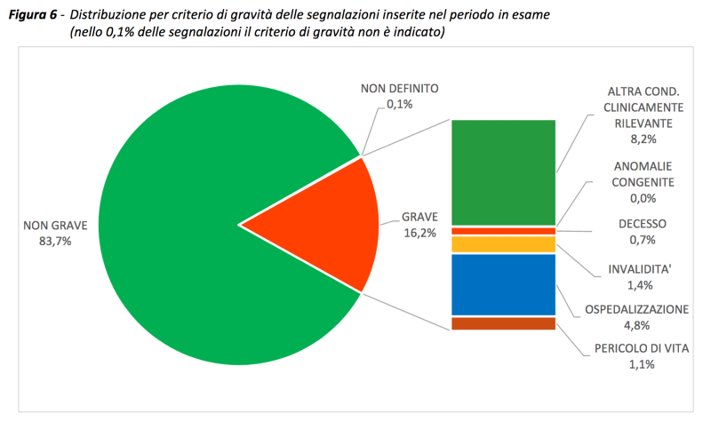 rapporto annuale sicurezza vaccini COVID-19